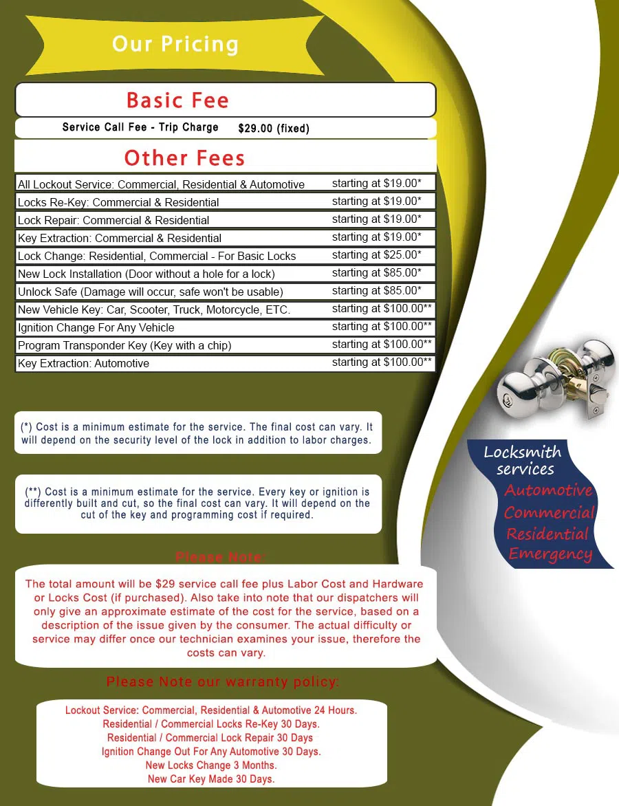 Master Locksmith Store Pittsburgh, PA 412-387-9476